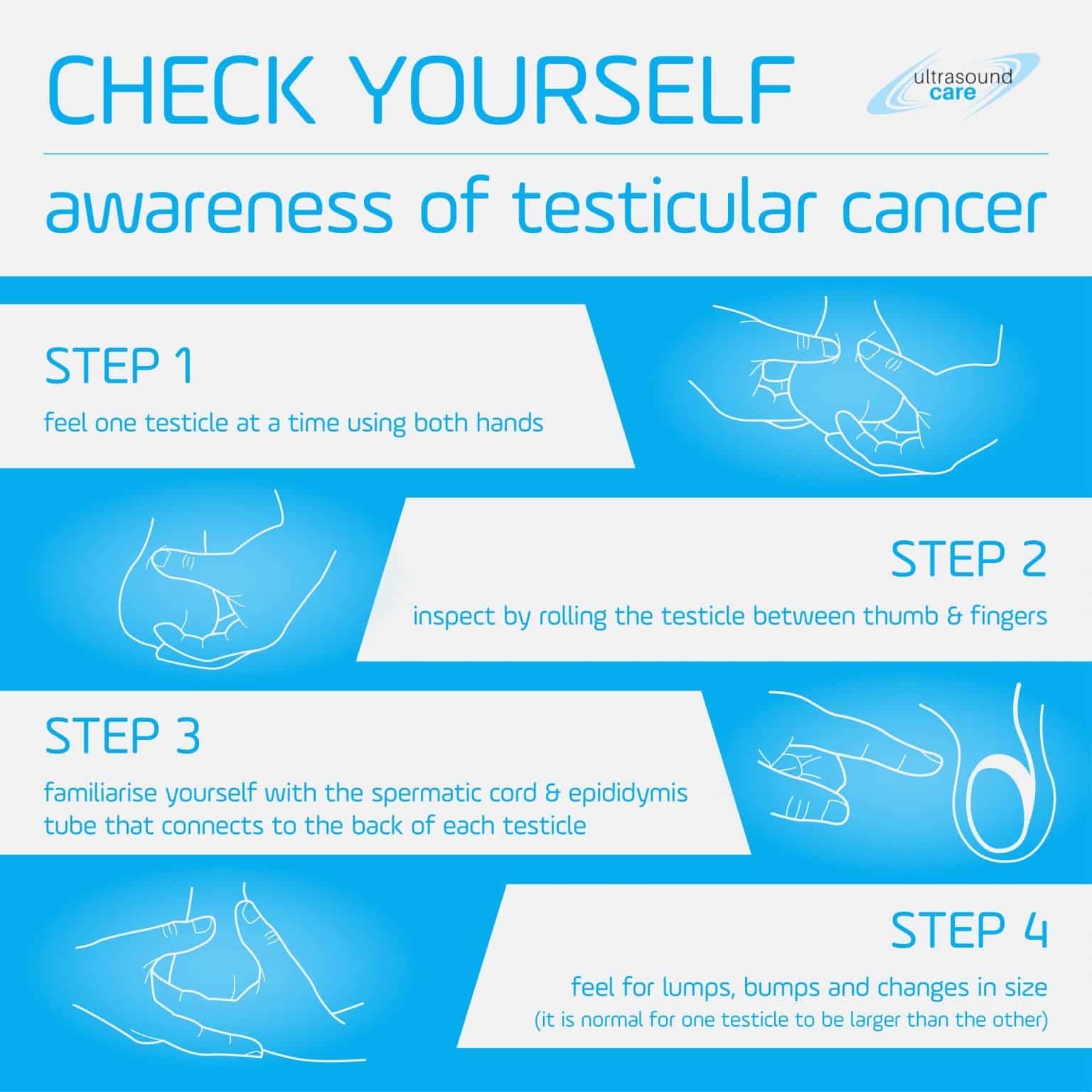 Testicular Scan / Scrotal Scan | Ultrasound Care