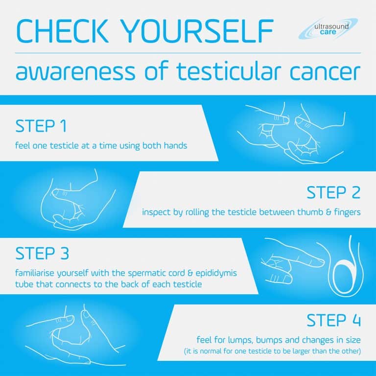 Testicular Scan   Scrotal Scan 