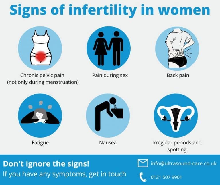 National Infertility Awareness Week 2023 Ultrasound Care